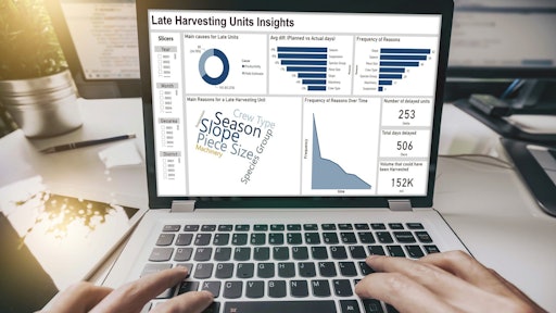 Remsoft Ai Insights Forest Operations