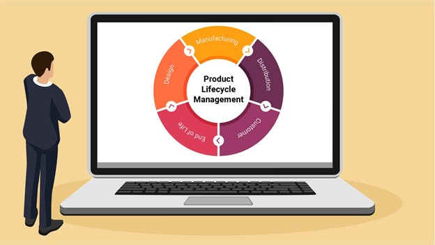 product life management software