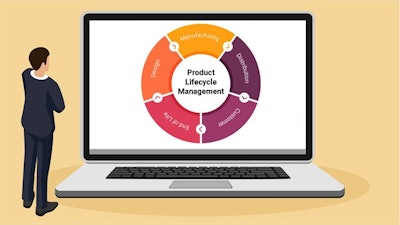 Surefront Plm