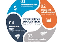 Blue Grace Logistics Analytics Workflow Final