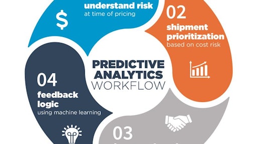Blue Grace Logistics Analytics Workflow Final