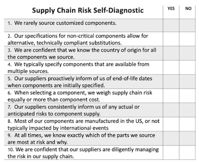 Dynamic Tech Solutions Risk Mitigation Questions