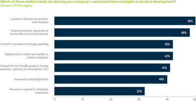 Jabil Survey Results 1