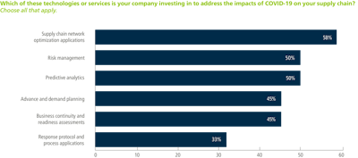 Jabil Survey Results 3