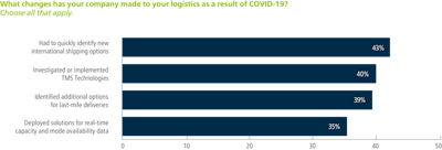 Jabil Survey Results 4