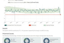 Outlier Automated Analytics For A Warehouse Productivity Report