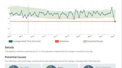 Outlier Automated Analytics For A Warehouse Productivity Report