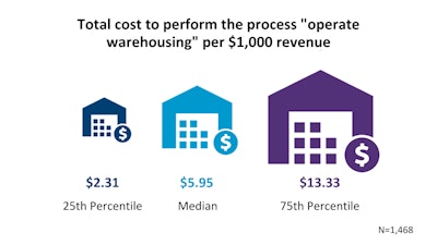 Apqc Warehouse Equipment