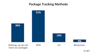 Apqc Package Tracking