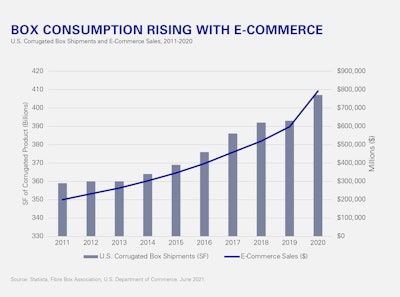Newmark Box Consumption Chart