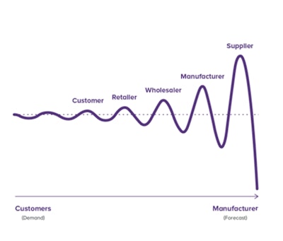 Syncron Post Pandemic Demand