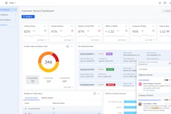 Four Kites Customer Service Dashboard