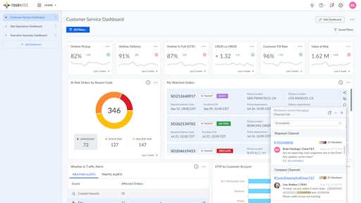 Four Kites Customer Service Dashboard