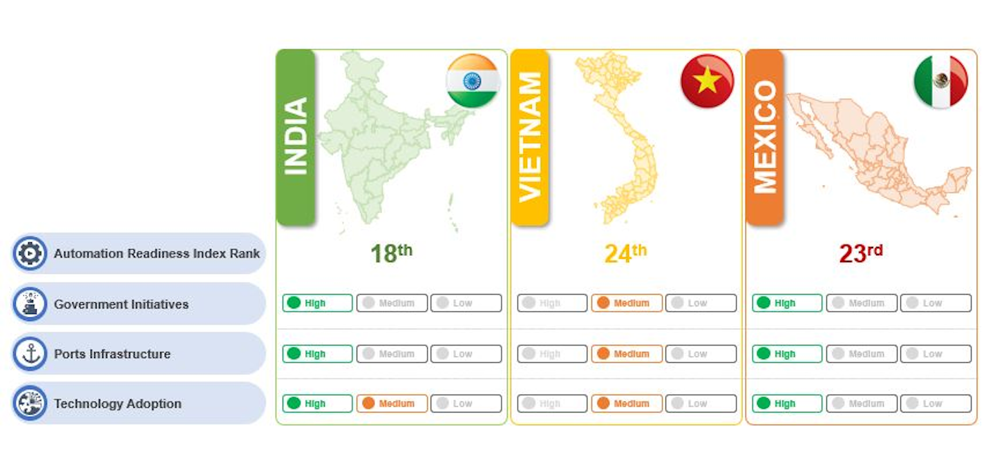 Aranca China Plus One Infographic1