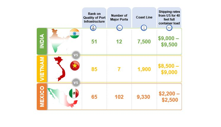 Aranca China Plus One Infographic2