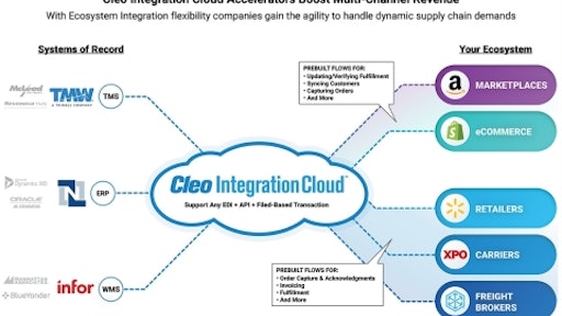 Cleo Accelerator Integration