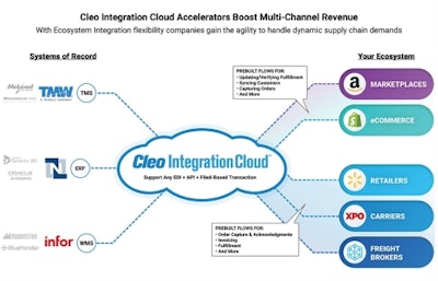 Cleo Accelerator Integration