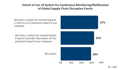 Apqc Global Risk Monitoring 1