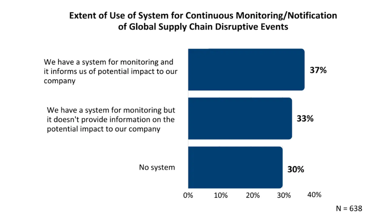 Apqc Global Risk Monitoring 1