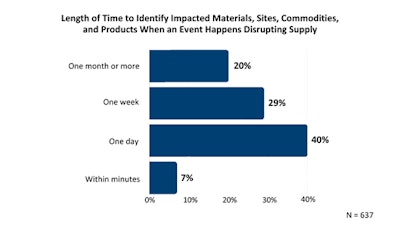 Apqc Global Risk Monitoring 2