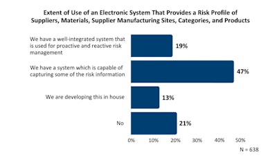 Apqc Global Risk Monitoring 3