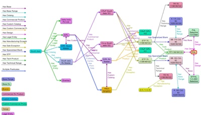 Essilor Order Fulfillment