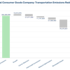 Breakthrough Transportation Emissions Reduction Waterfall