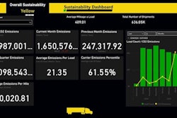 Its Logistics Sustainability Dashboard