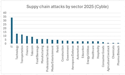 Cyble Supply Chain Software Attacks