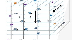 Vanderlande 3 D Shuttle