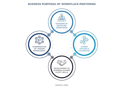 Apqc Business Purposes