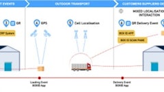 Box Id Starter Edition