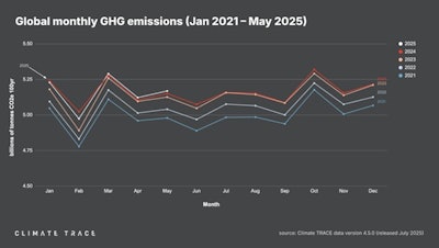 Climate Trace Ghg Emissions
