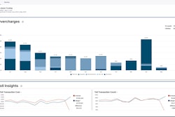 Commercelogic Dashboard