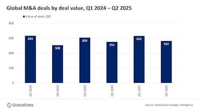 Global Data M&a Activity