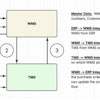 Aws Po Cycle