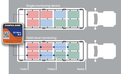 Copeland Trailer Layout