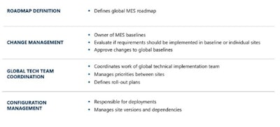 Critical Manufacturing Center Of Excellence