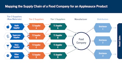 Foley & Lardner Supply Chain Mapping & Visibility Article Graphic