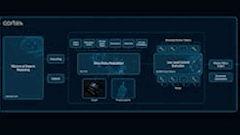 Sereact Cortex