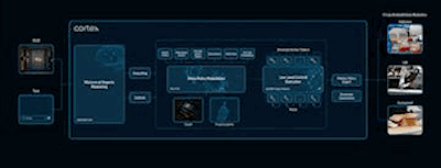 Sereact Cortex