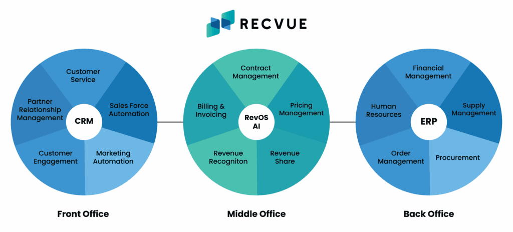 Rec Vue Rev Os 1024x463