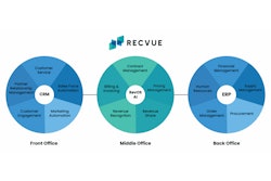 Rec Vue Rev Os 1024x463