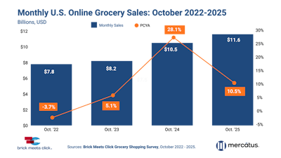 Brick Meets Click Us Online Grocery Sales Oct 2025