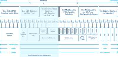 Critical Manufacturing Imagem 2 (1)