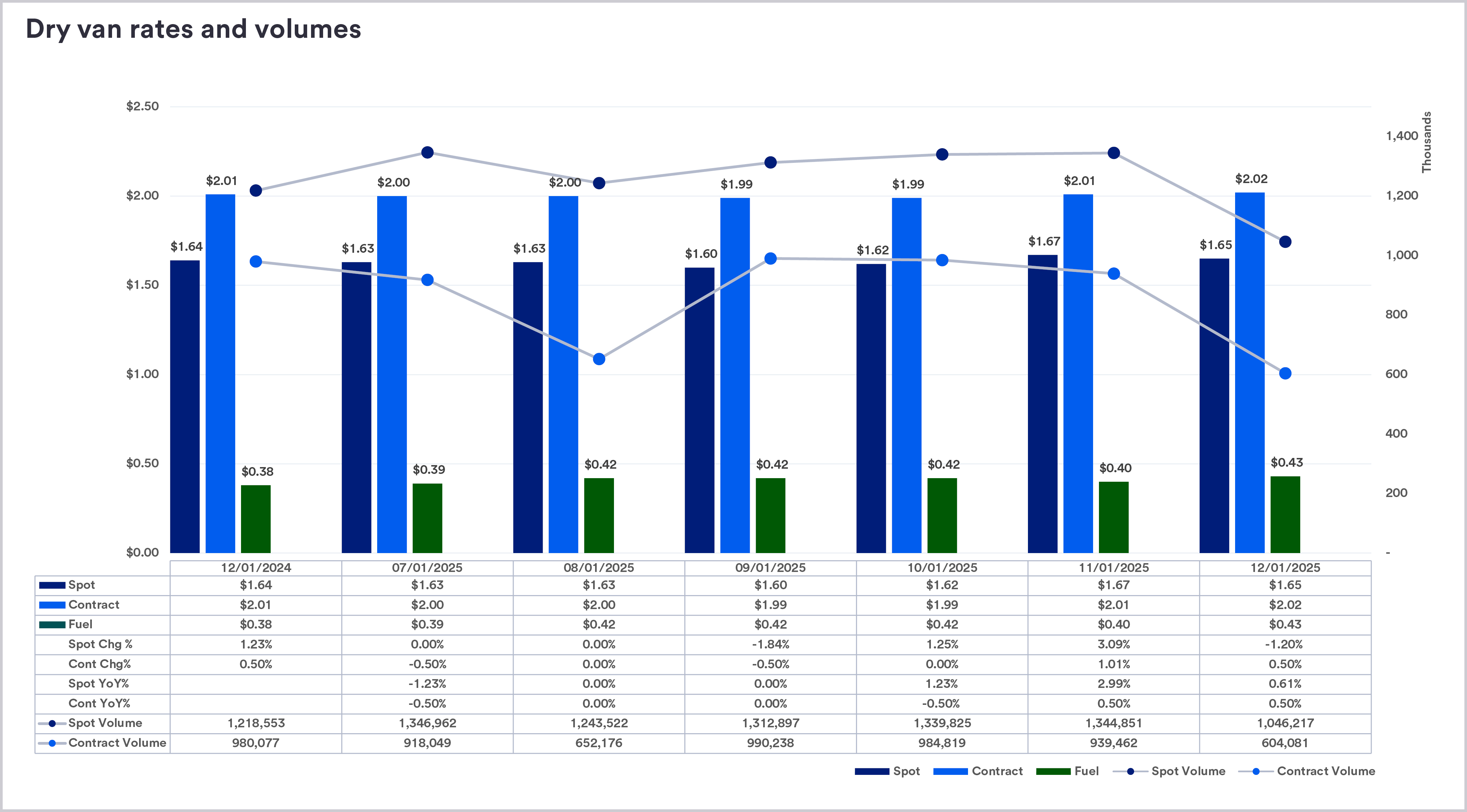 Dat Freight Payment Index Rates Edition
