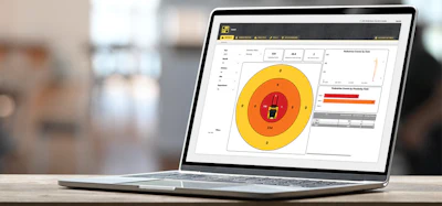 Hyster Pedestrian Detection Event Dashboard
