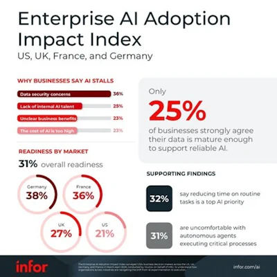 Infor Enterprise Adoption