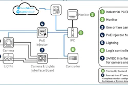 Rockwell Automation Typical Solution Overview