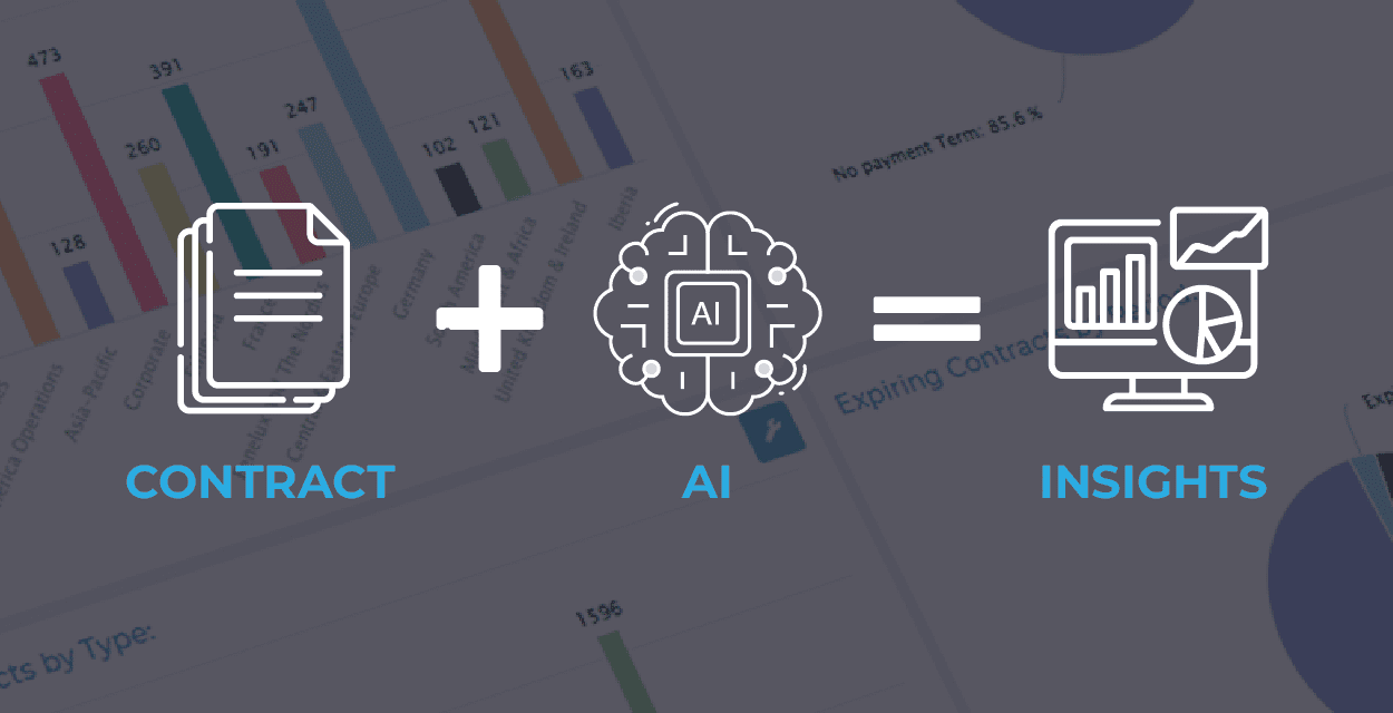 Contract plus AI equals Insights workflow diagram with document, brain chip, and analytics dashboard icons